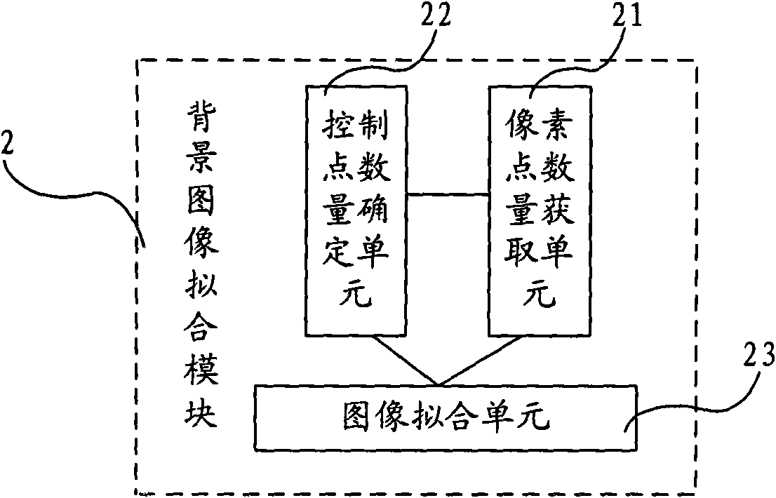 Method and device for detecting cloud pattern defects of liquid crystal display panel