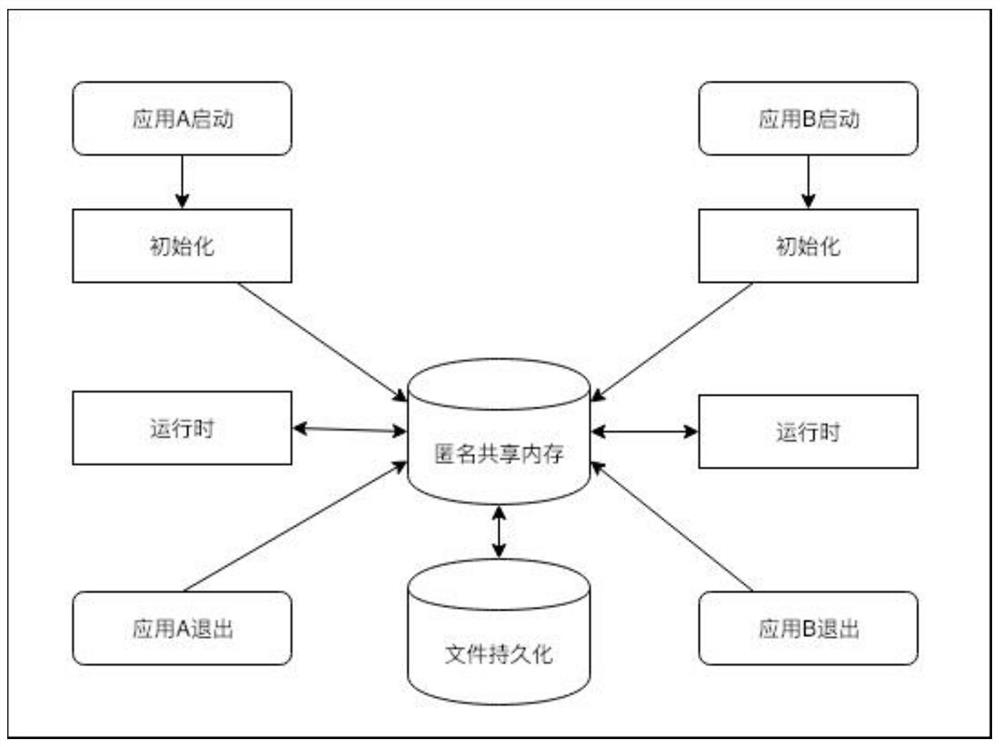 Inter-application data state synchronization method and device and computer storage medium