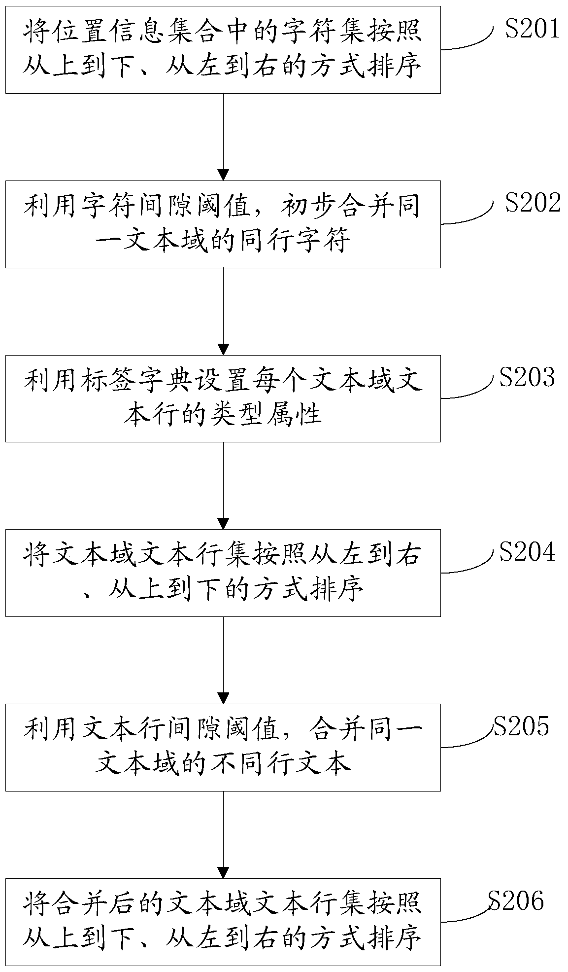 Method and system for analyzing electronic invoice content