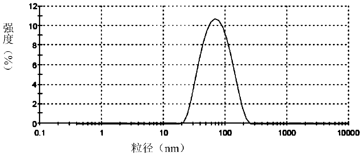 Flexible liposome cosmetic containing active polypeptides and preparation method thereof