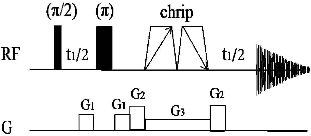 A method for identifying tea leaf growth area differences through pure chemical shift NMR spectrums