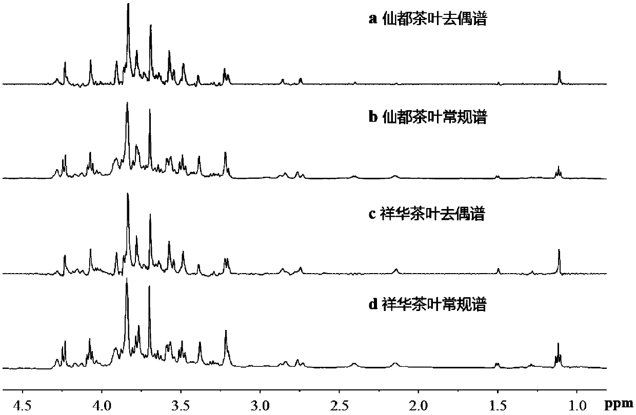 A method for identifying tea leaf growth area differences through pure chemical shift NMR spectrums