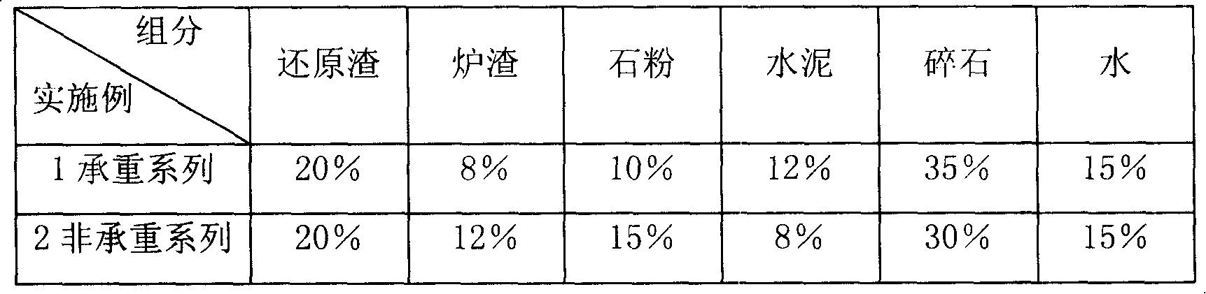 Concrete building bricks prepared by using waste slag of magnesium-smelting and preparation method thereof