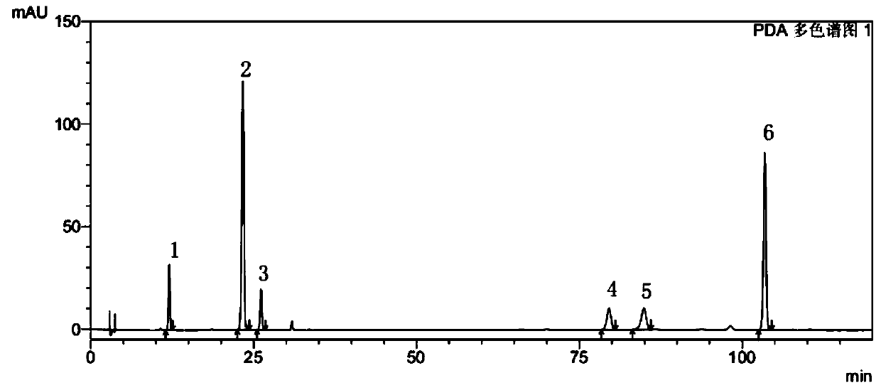 Method for content determination and clustering analysis of caffeoylquinic acid components in periploca forrestii schltr