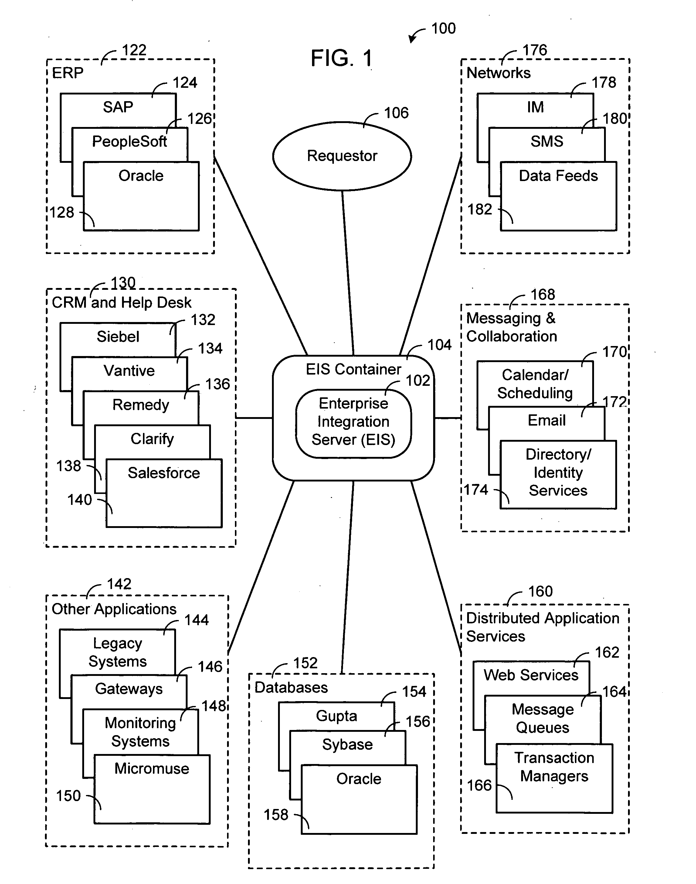 System, method and apparatus for an extensible distributed enterprise integration platform