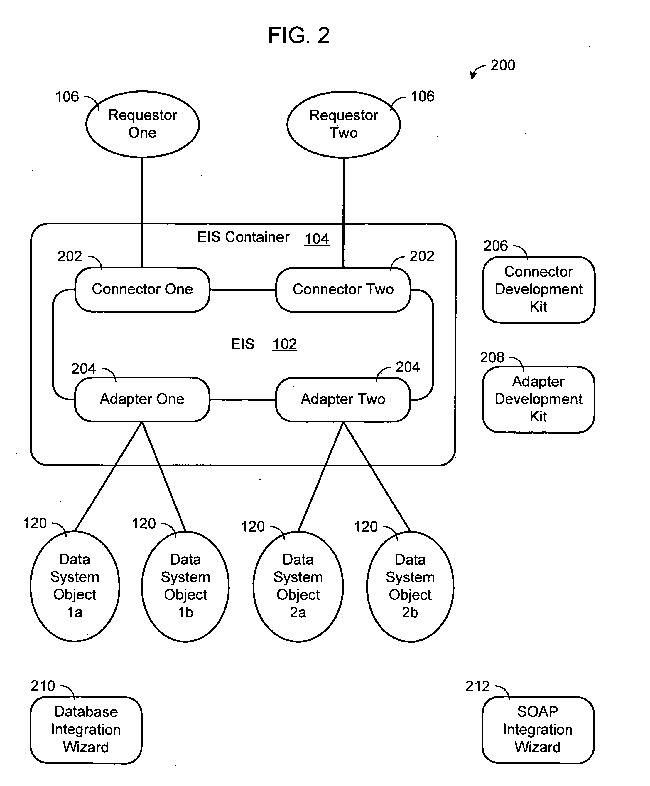 System, method and apparatus for an extensible distributed enterprise integration platform