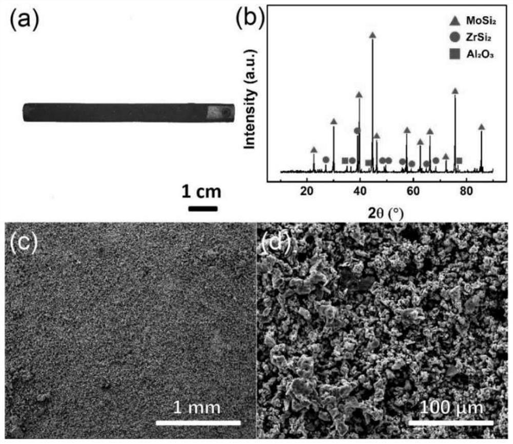 Novel tantalum-based Si-Mo-ZrB2 composite coating containing TaB diffusion barrier layer and three-step preparation method of novel tantalum-based Si-Mo-ZrB2 composite coating