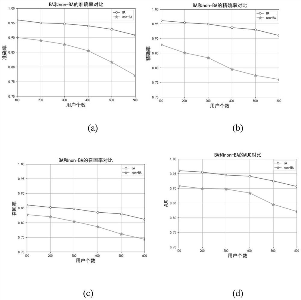 A cross-platform social network user identification method