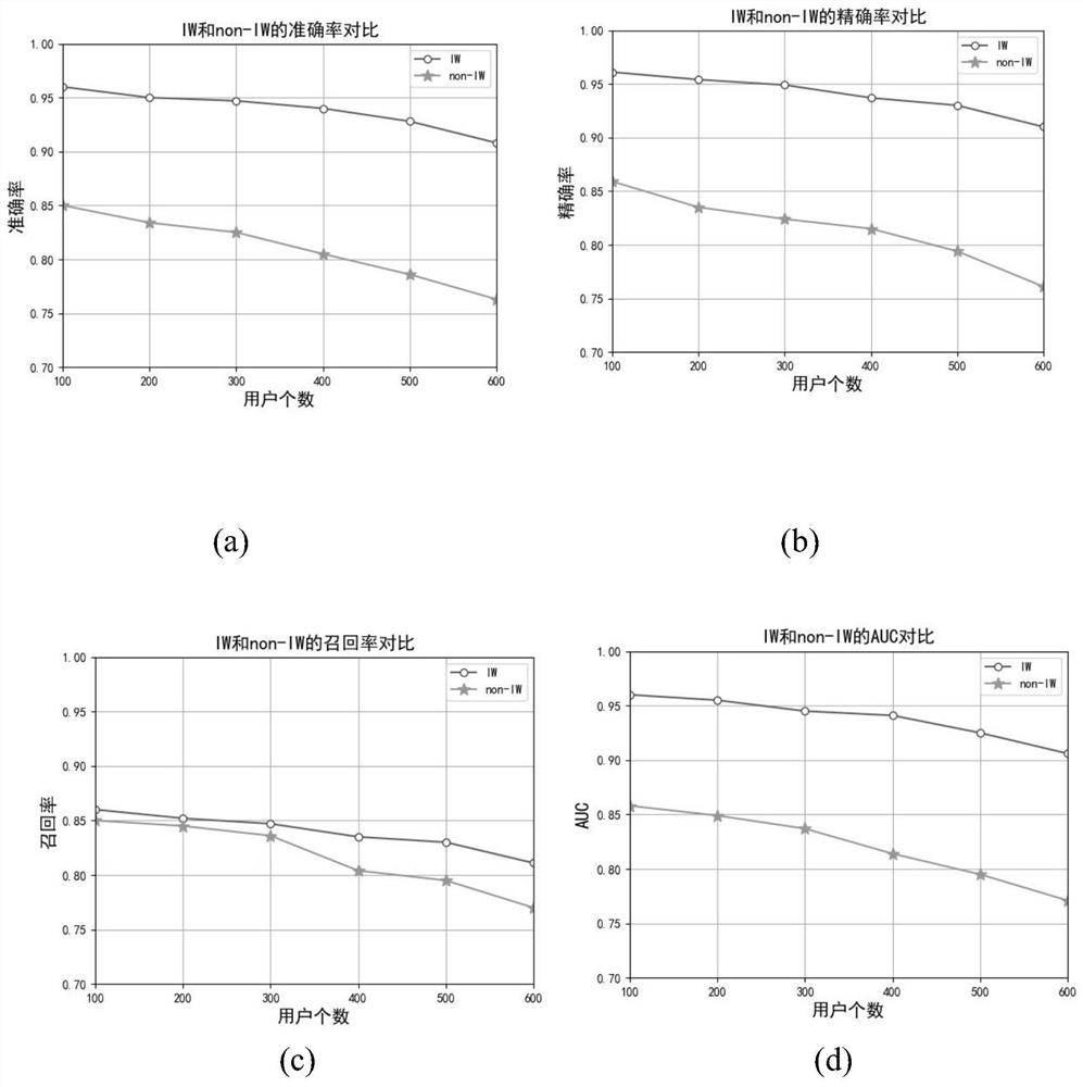 A cross-platform social network user identification method