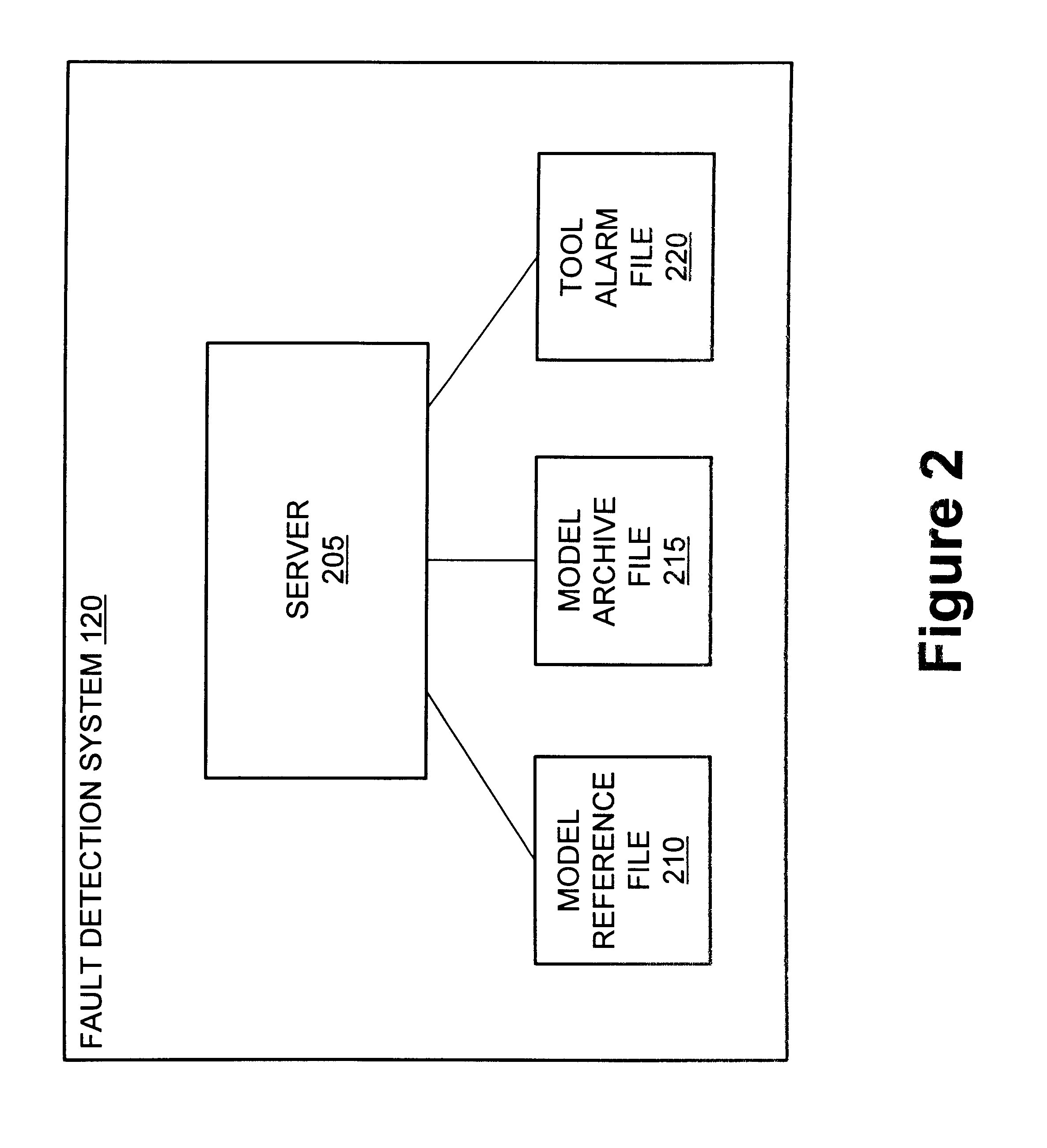 Method and apparatus for fault detection of a processing tool and control thereof using an advanced process control (APC) framework