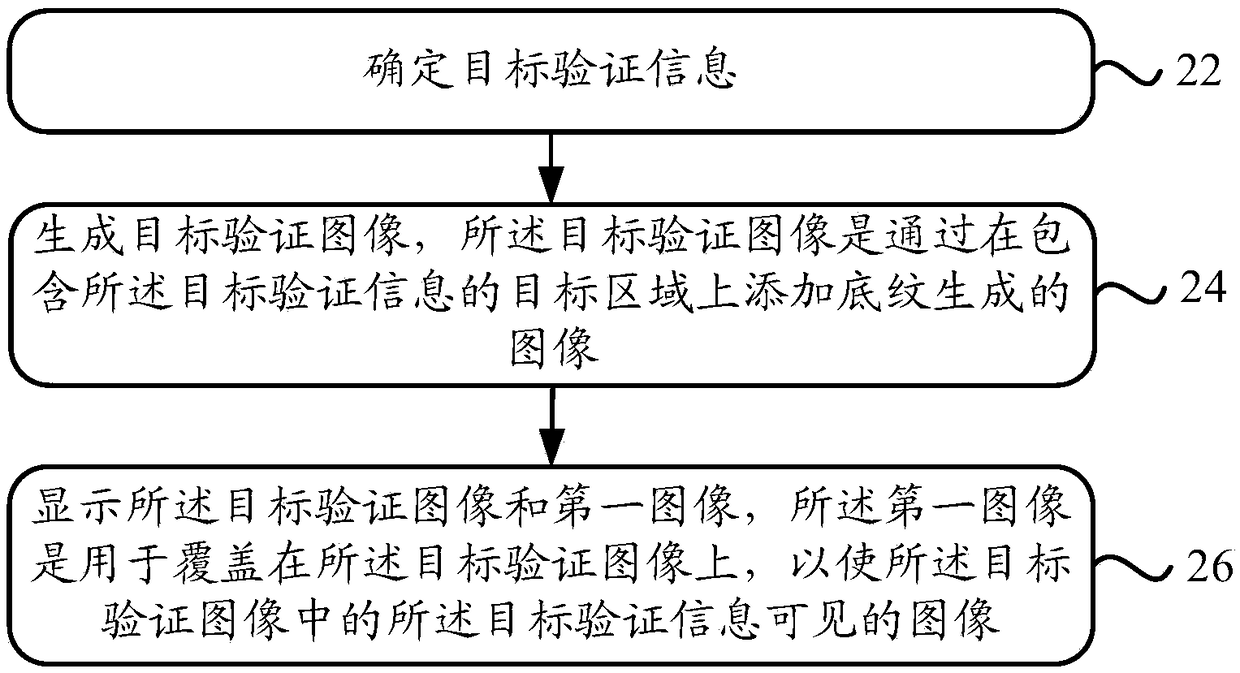 Verification information display method and mobile terminal