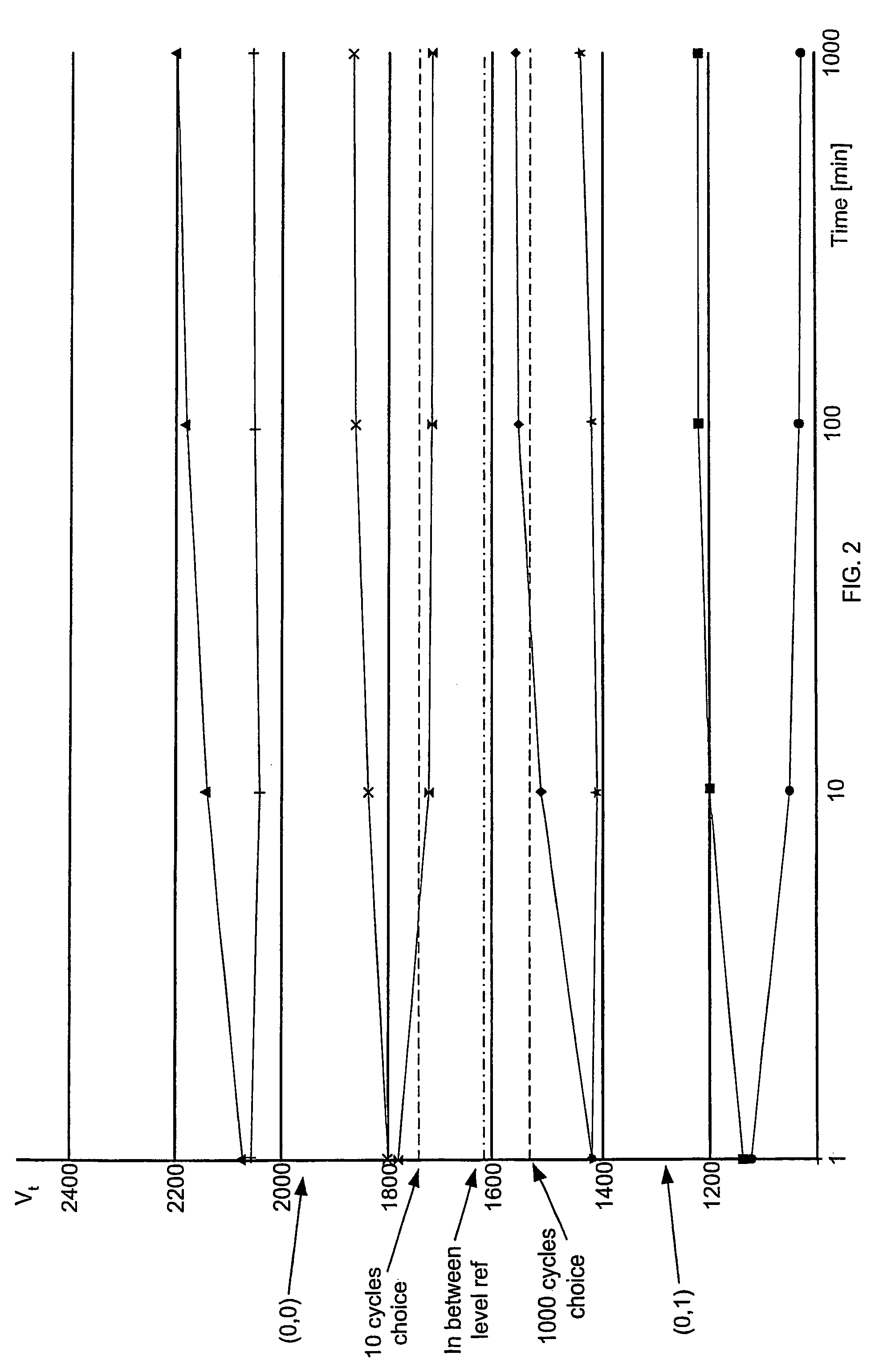Method circuit and system for read error detection in a non-volatile memory array