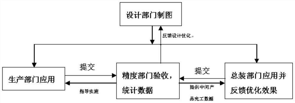 Shipbuilding precision control method utilizing unilateral datum