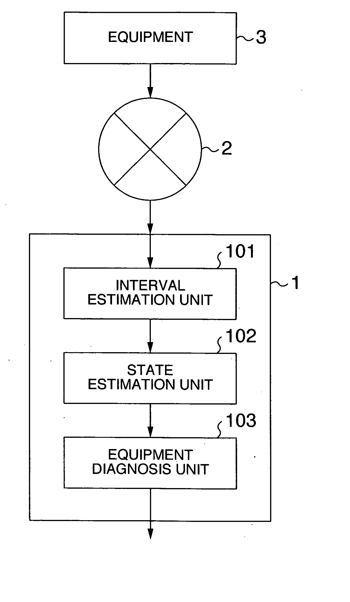 Diagnosis apparatus for diagnosing state of equipment