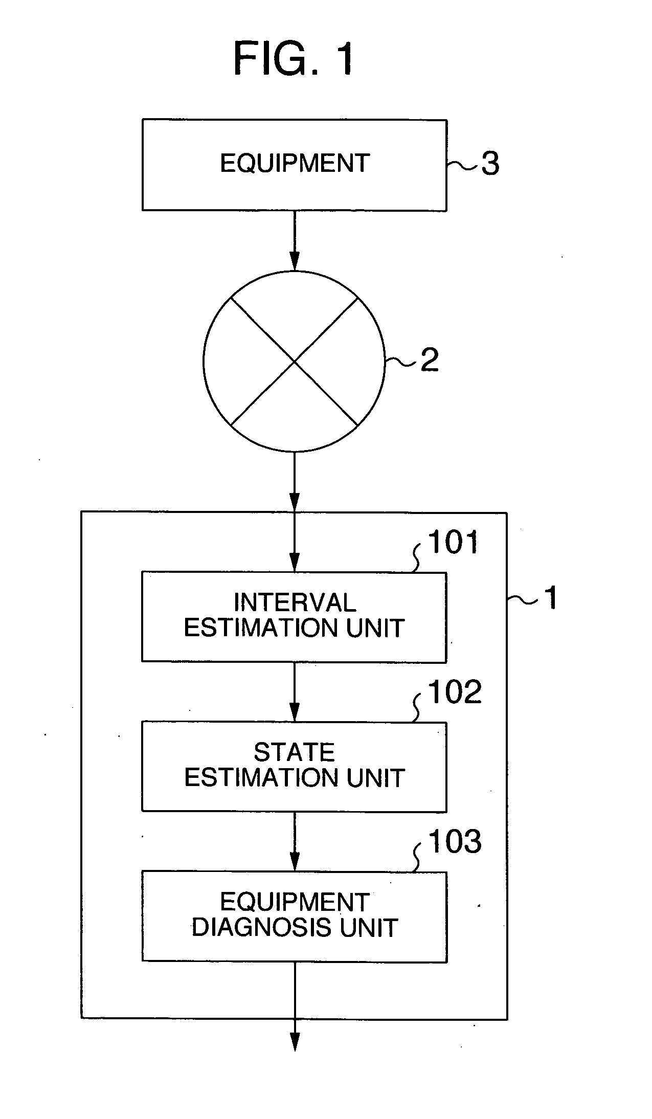 Diagnosis apparatus for diagnosing state of equipment