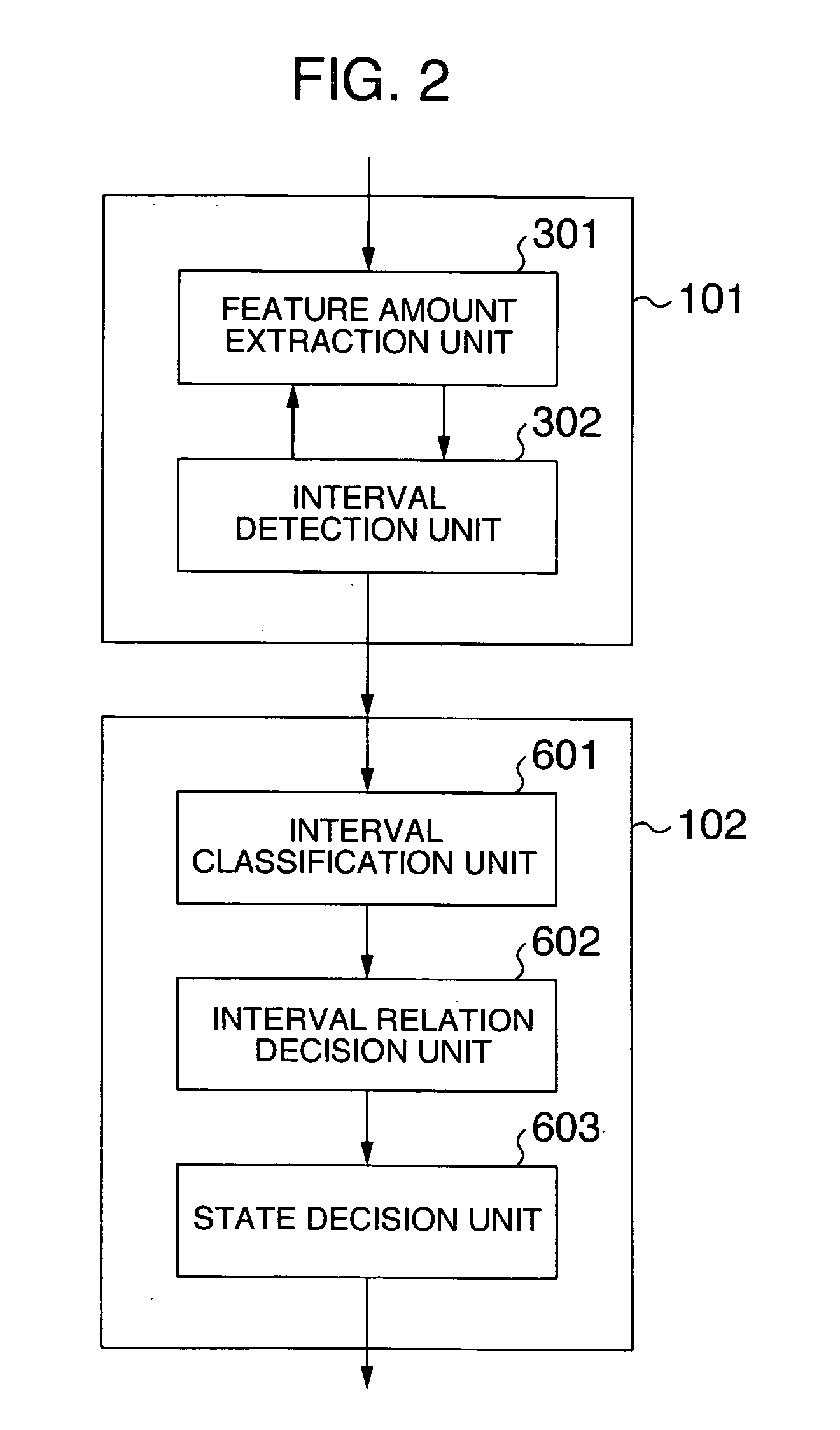 Diagnosis apparatus for diagnosing state of equipment