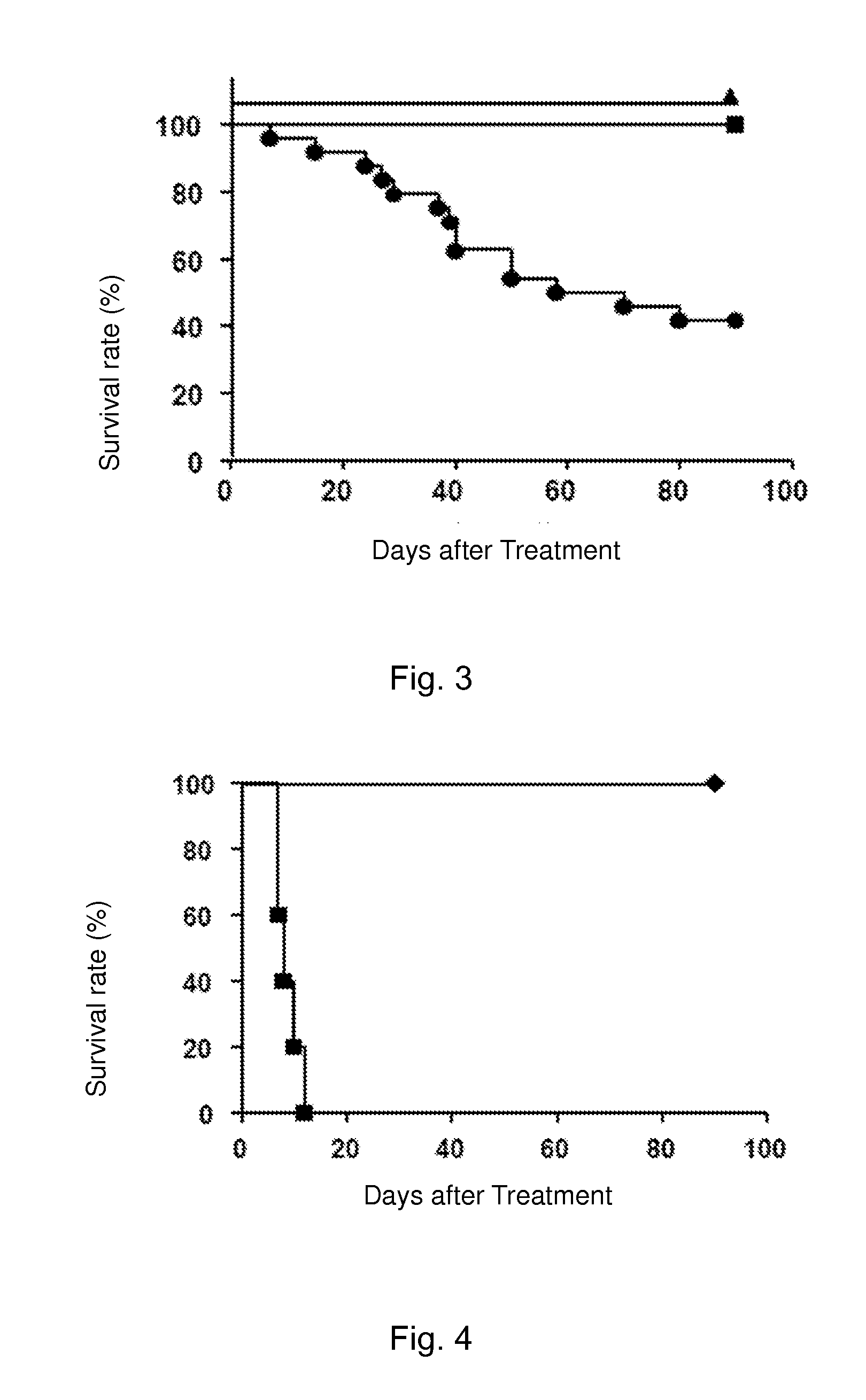 Novel pharmaceutical use of benzoic acid derivatives