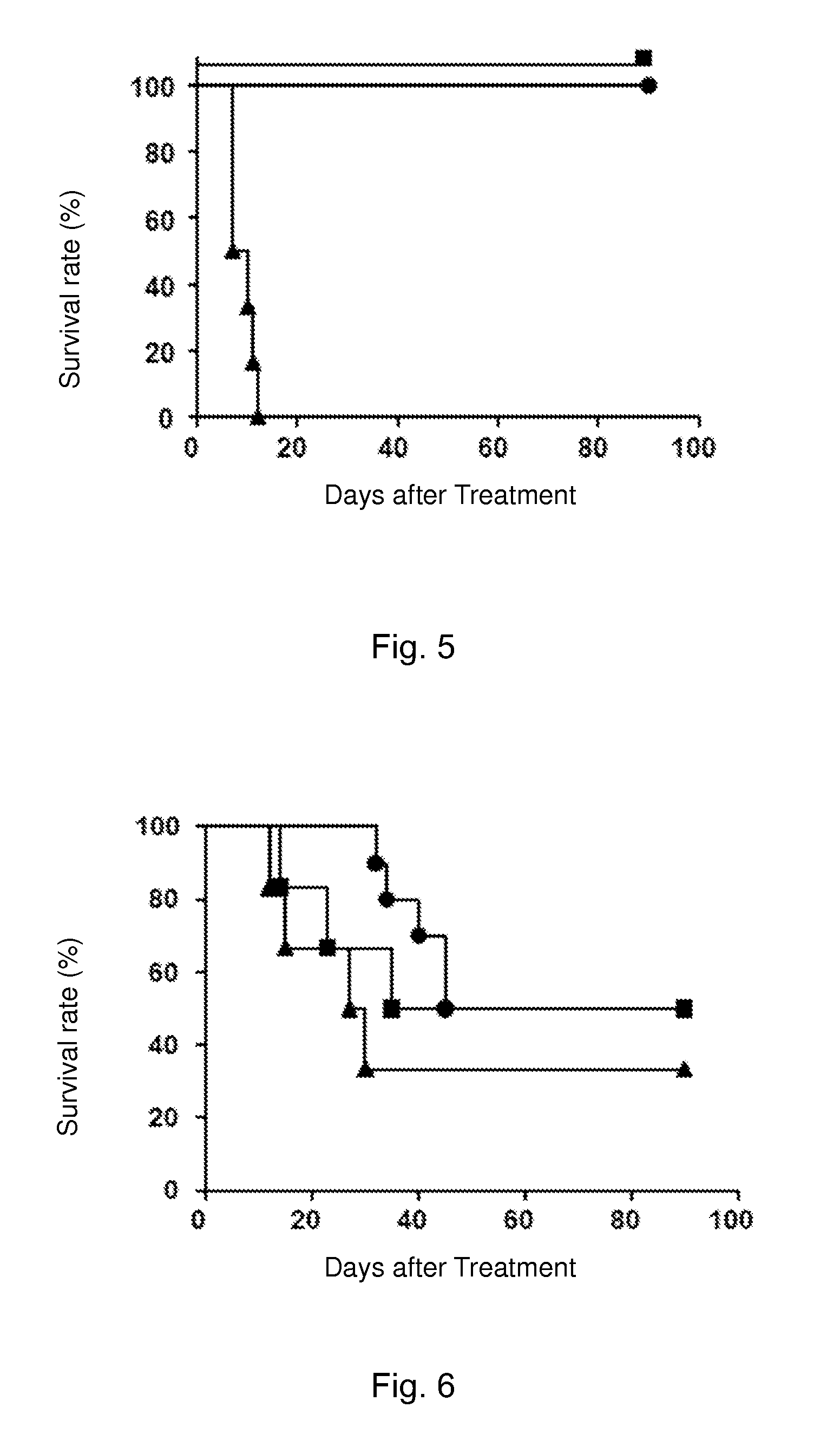 Novel pharmaceutical use of benzoic acid derivatives