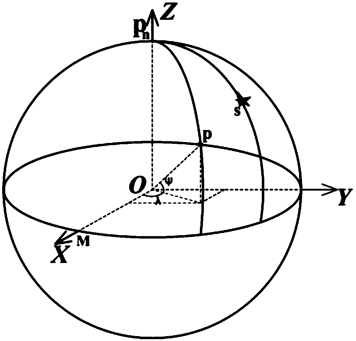 Fast and direct calculation method of celestial fix of single celestial body
