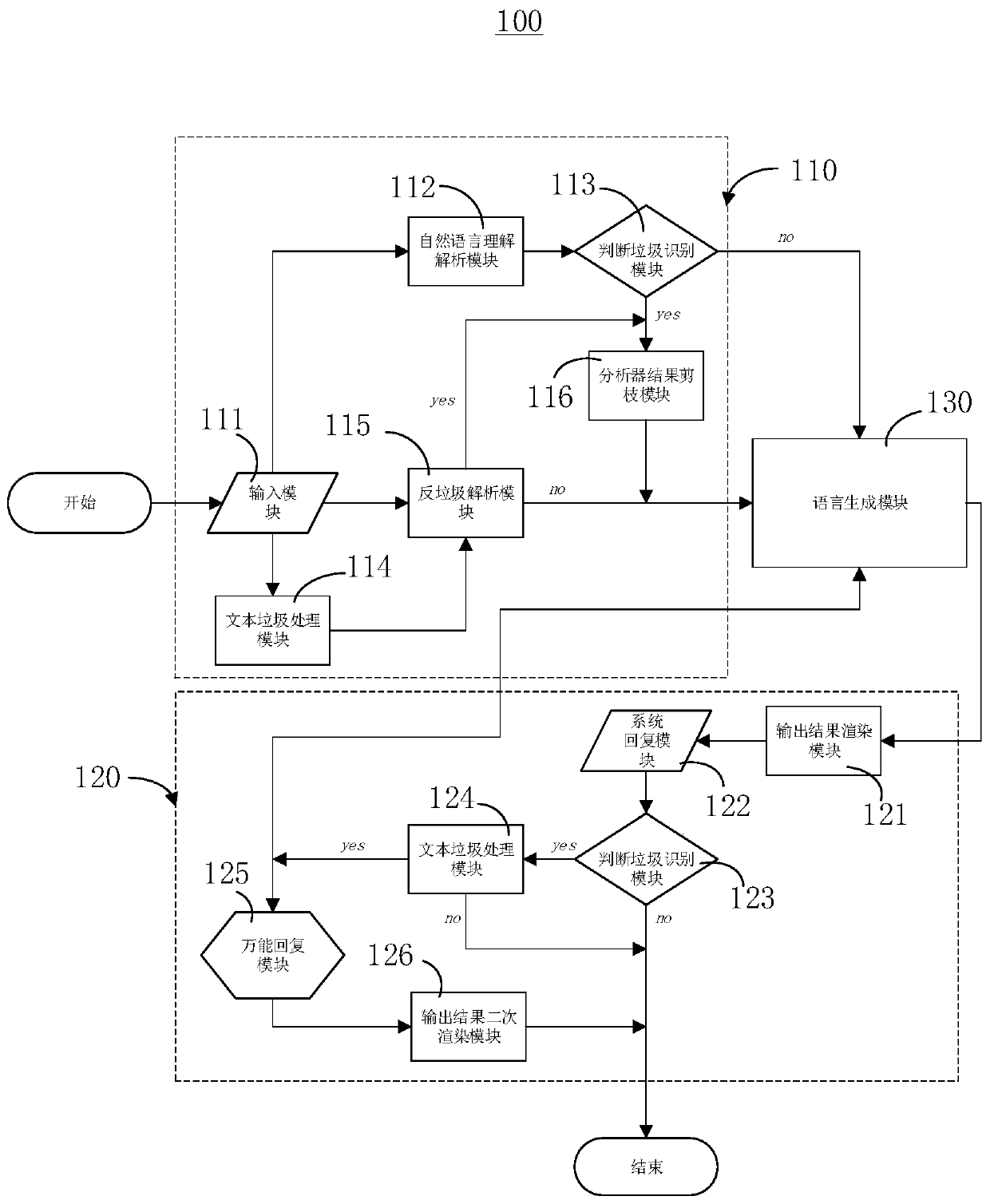 Dialogue processing method and electronic equipment