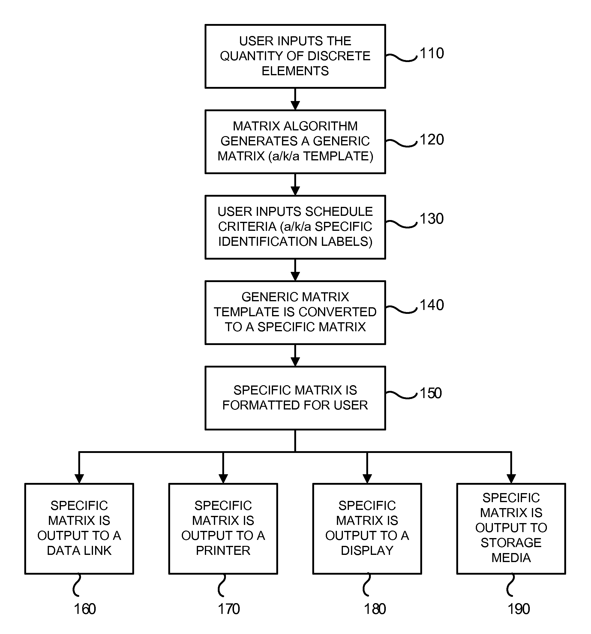 System and method for scheduling