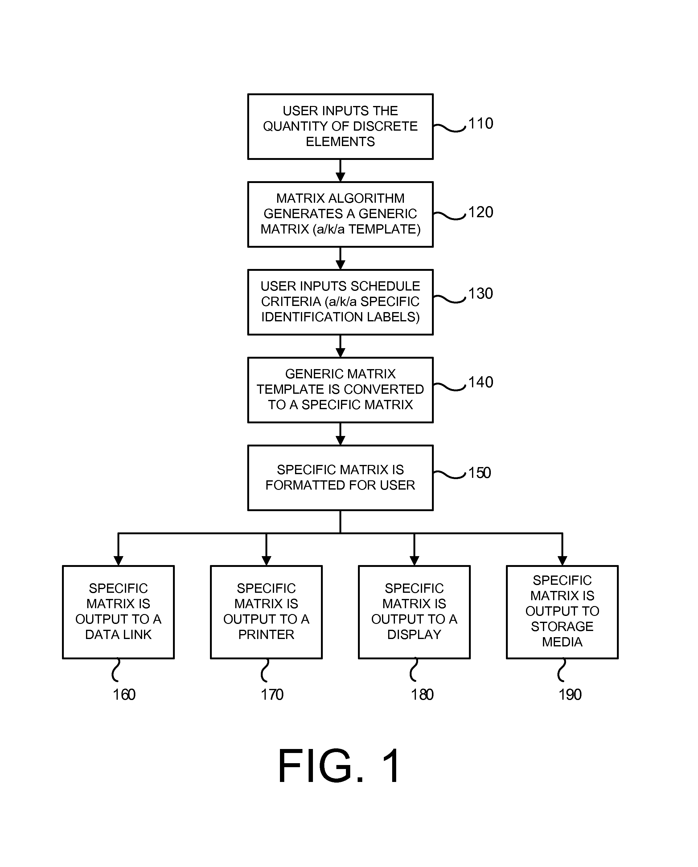 System and method for scheduling