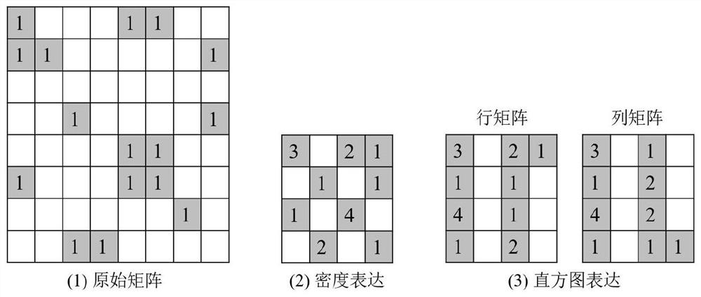 An automatic selection method of sparse tensor storage format based on convolutional neural network