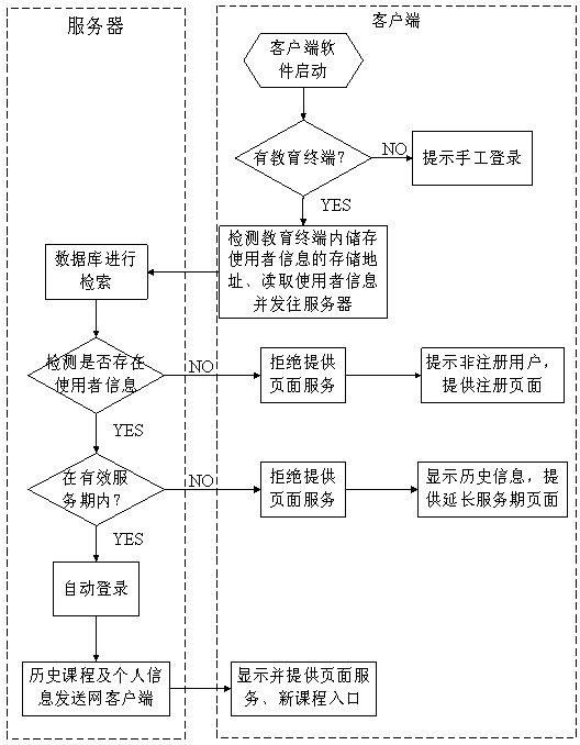 Remote education system and implementation method thereof