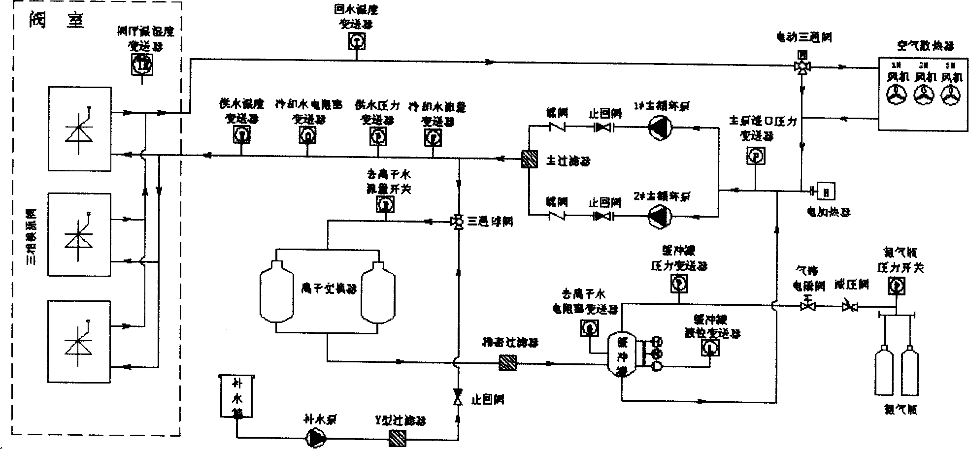 Control system of hermetic circulating type pure water cooling device for thyristor valve set