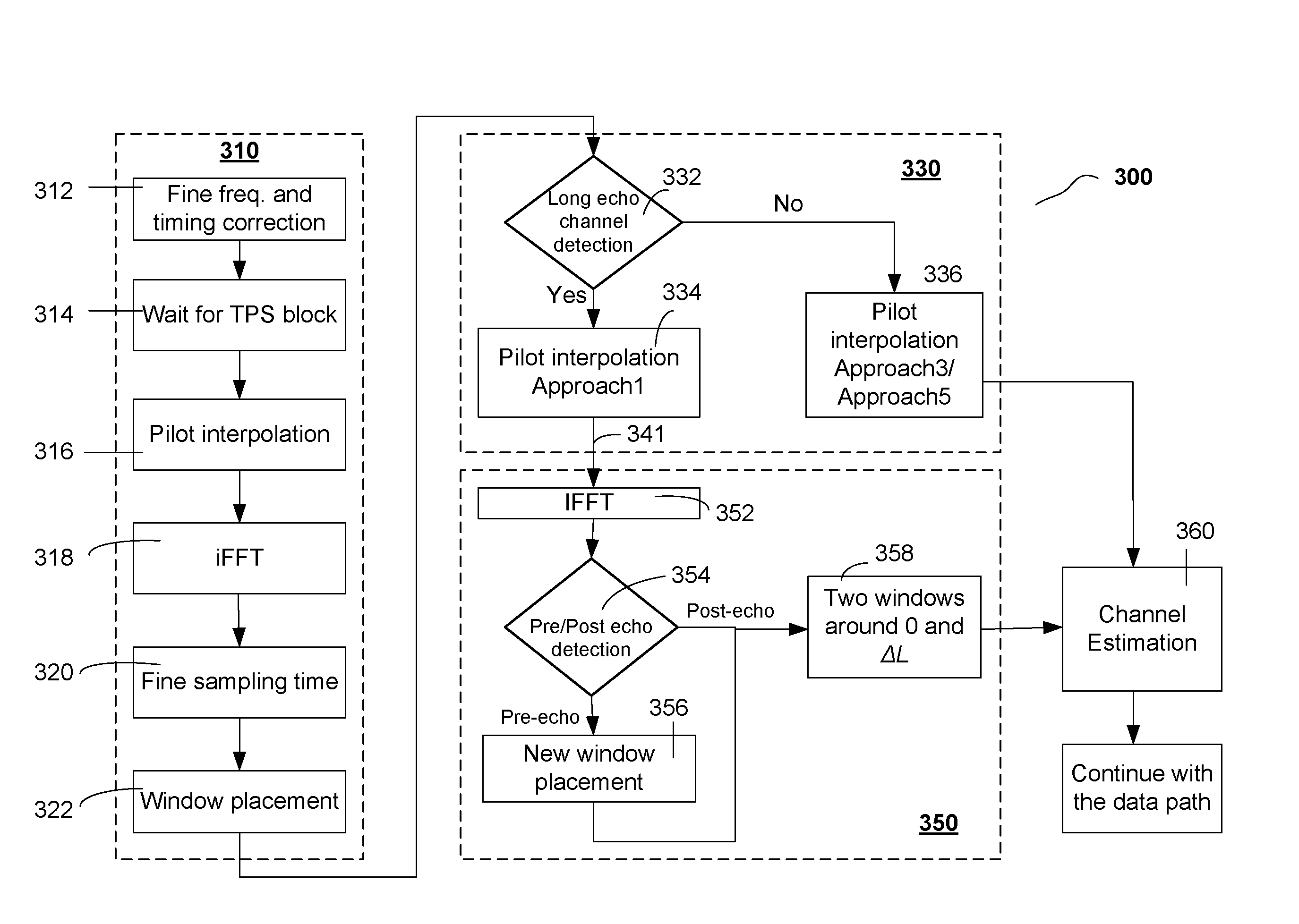 Long echo detection and channel estimation for OFDM systems