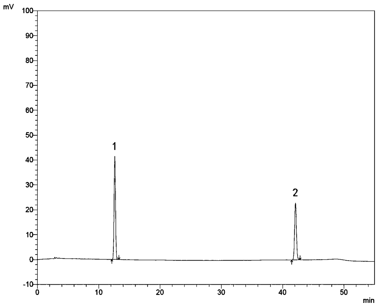 Quality control method of three-ingredient flos gentianae algidae tablets