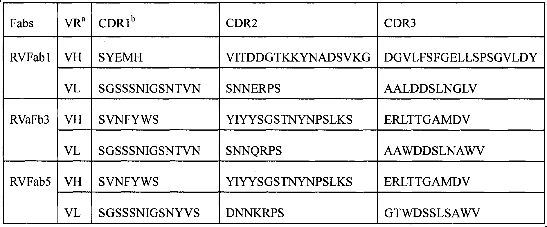 Humanized neutralizing antibody (RVFab5) against rabies virus glycoprotein