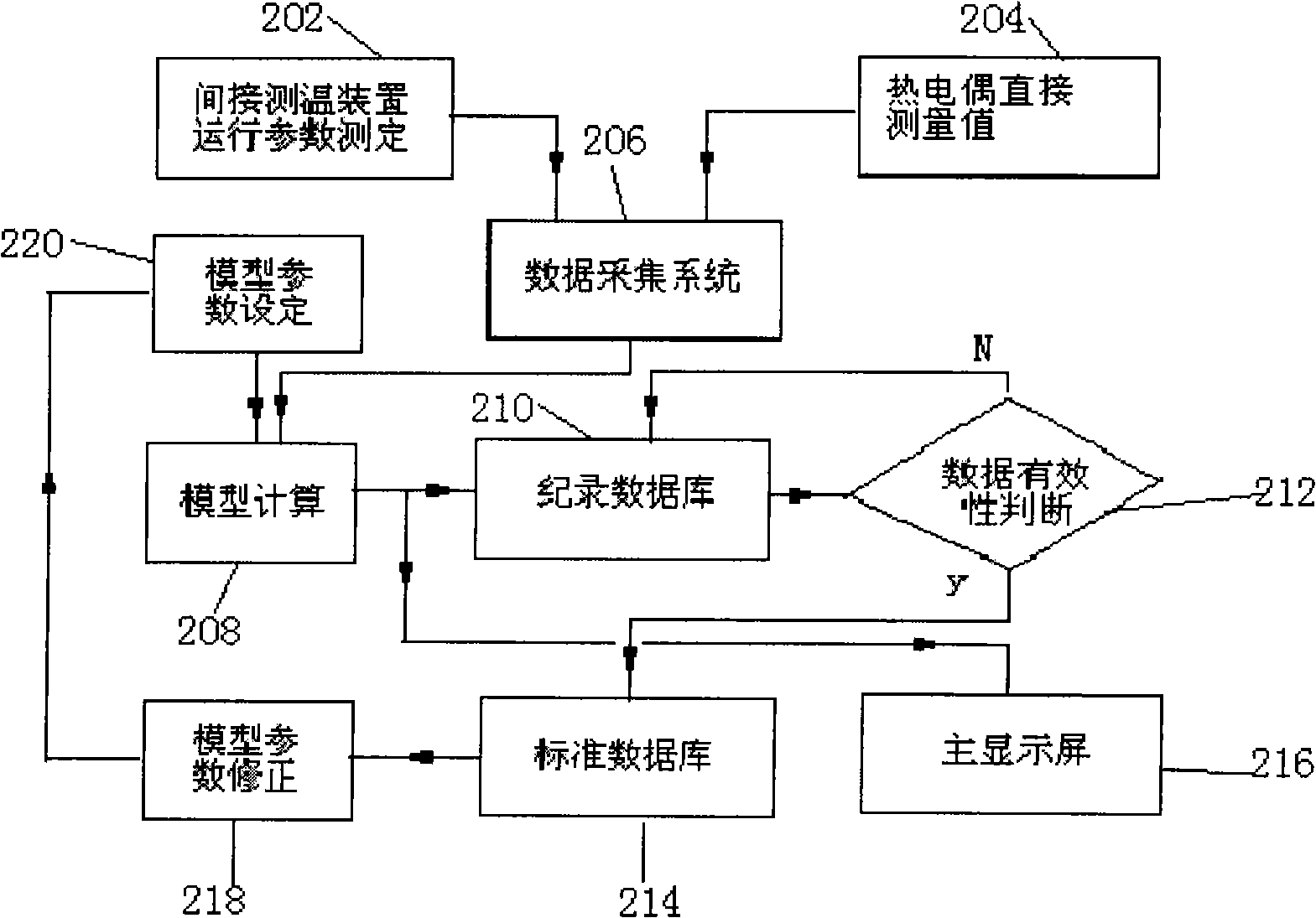 System for measuring temperature of coal gas flow bed gasification reactor and method for measuring temperature of coal gas flow bed gasification reactor using the same