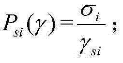 Green cognition wireless system resource distribution method of OFDM signal