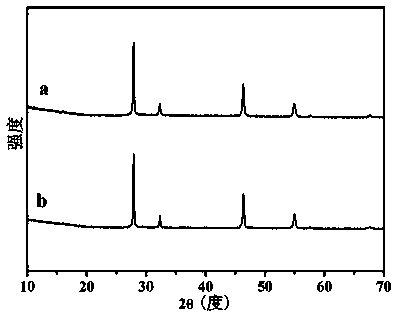 Graphene-CuInS2 nano composite photocatalyst