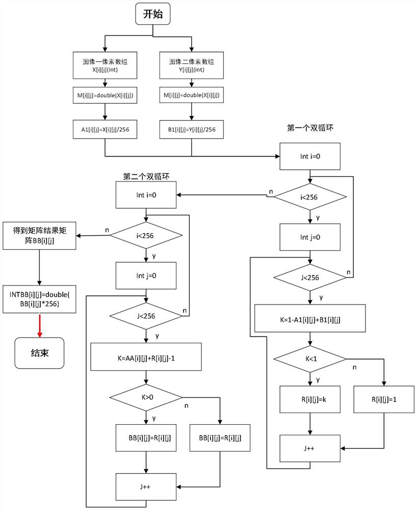 Image fusion processing method, system and computer program based on fuzzy operator