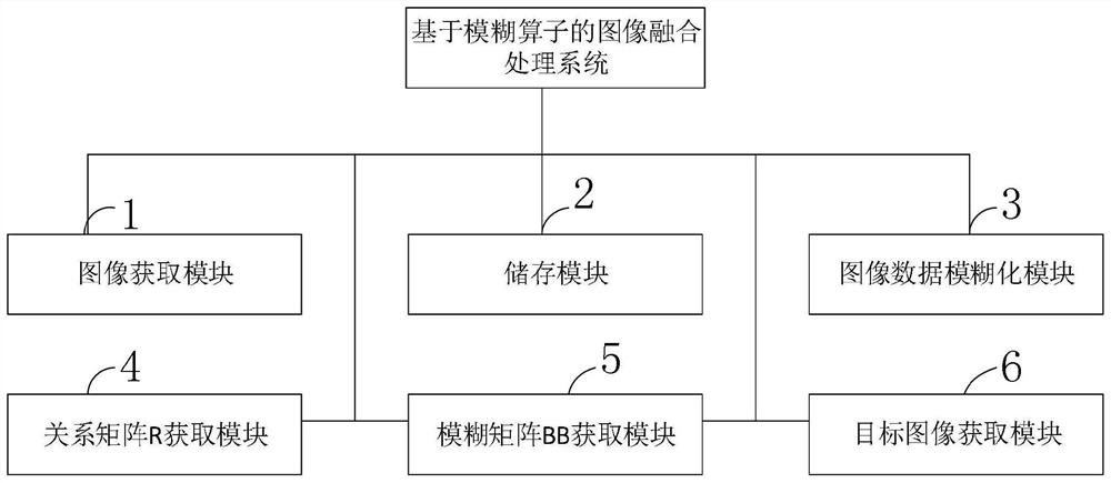 Image fusion processing method, system and computer program based on fuzzy operator