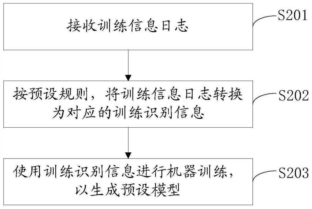 Event recognition method and terminal, model generation method and server and storage medium