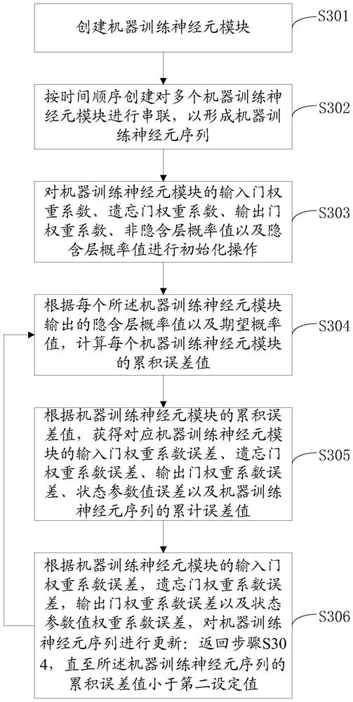 Event recognition method and terminal, model generation method and server and storage medium