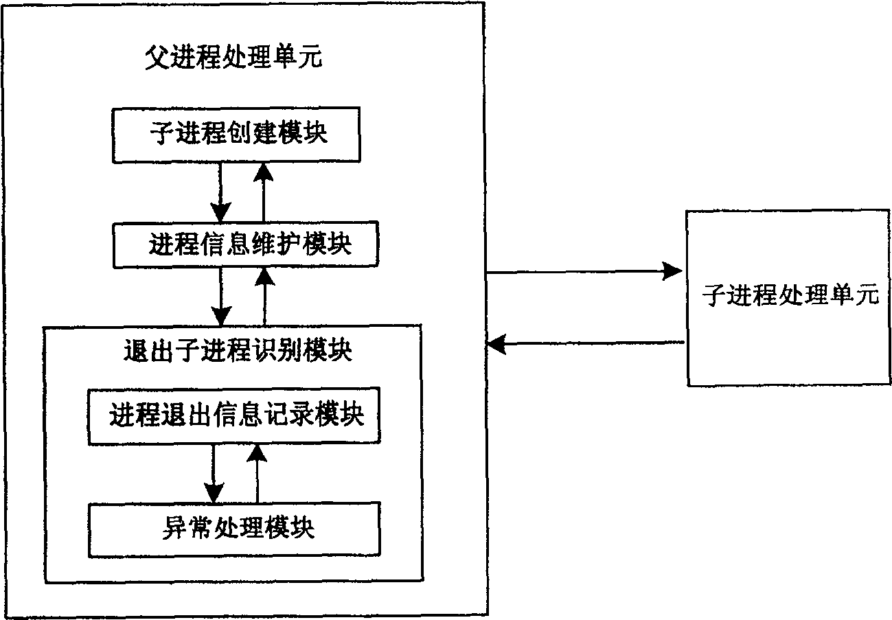 Method and system for monitoring process