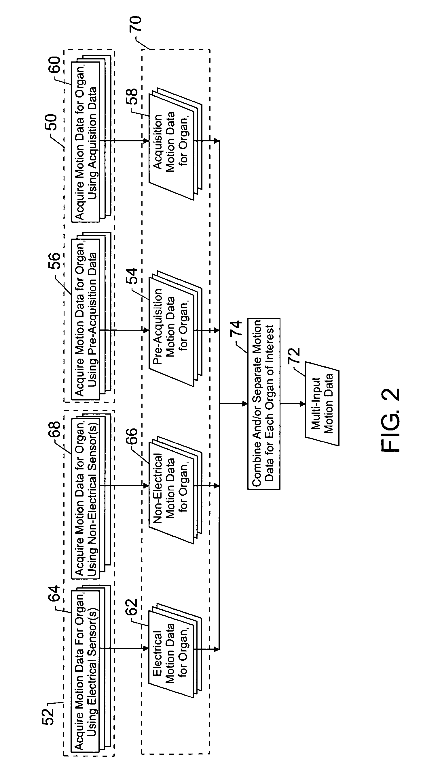 Method and system for retrospective gating using multiple inputs