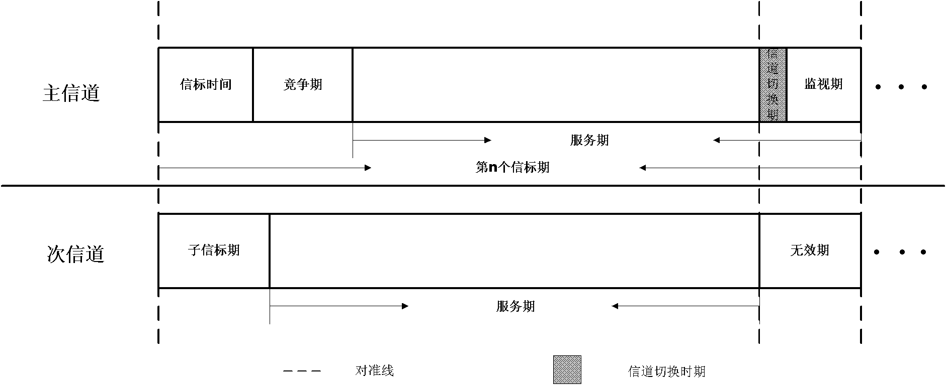 Multi-channel multiplexing method of super-high-speed wireless personal area network