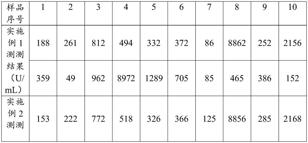 Saliva liquefied sugar chain antigen determination kit and detection method thereof