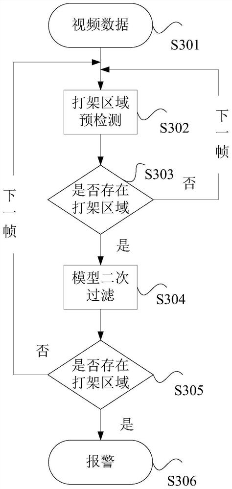 Identification method and device for fighting behavior, storage medium and electronic device