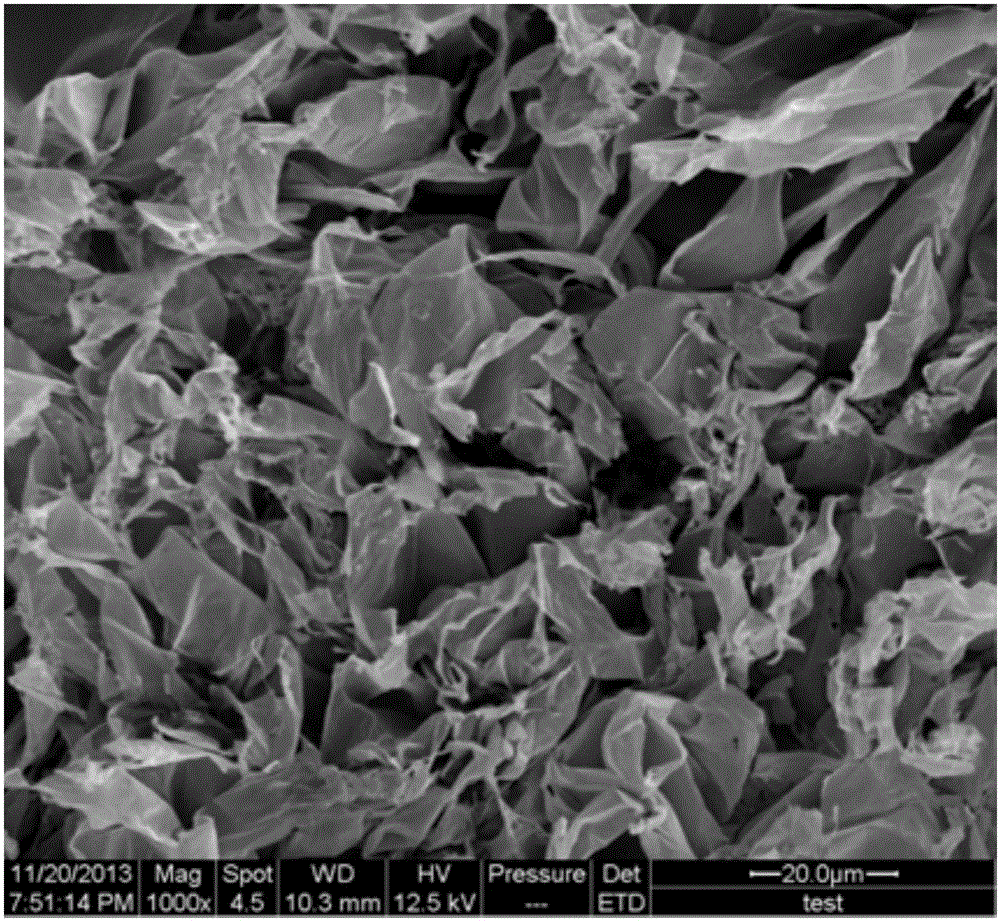 A preparation method of nanofibrillated cellulose airgel with ultra-light, hydrophobicity and high oil absorption rate