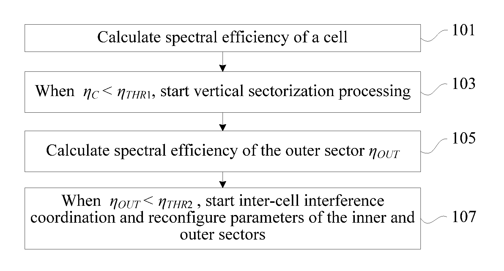 Capacity and coverage self-optimization method and device in a mobile network