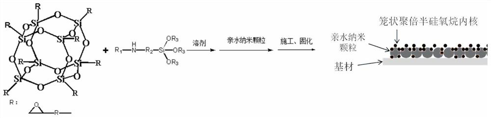 A kind of superhydrophilic functional coating based on cage polysilsesquioxane and preparation method thereof