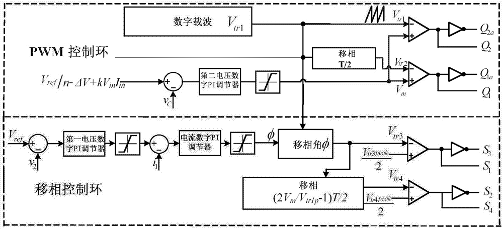 Optimal duty ratio voltage mismatching control method for current type bidirectional DC-DC converter