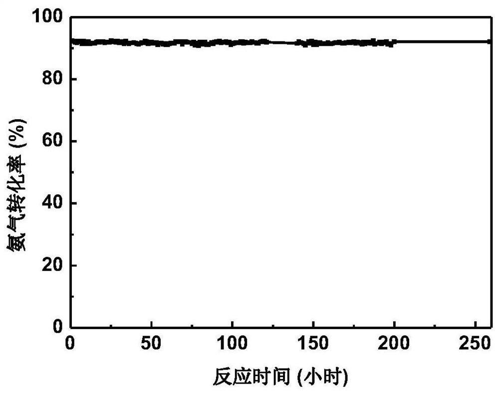 Preparation method of supported ruthenium-based catalyst