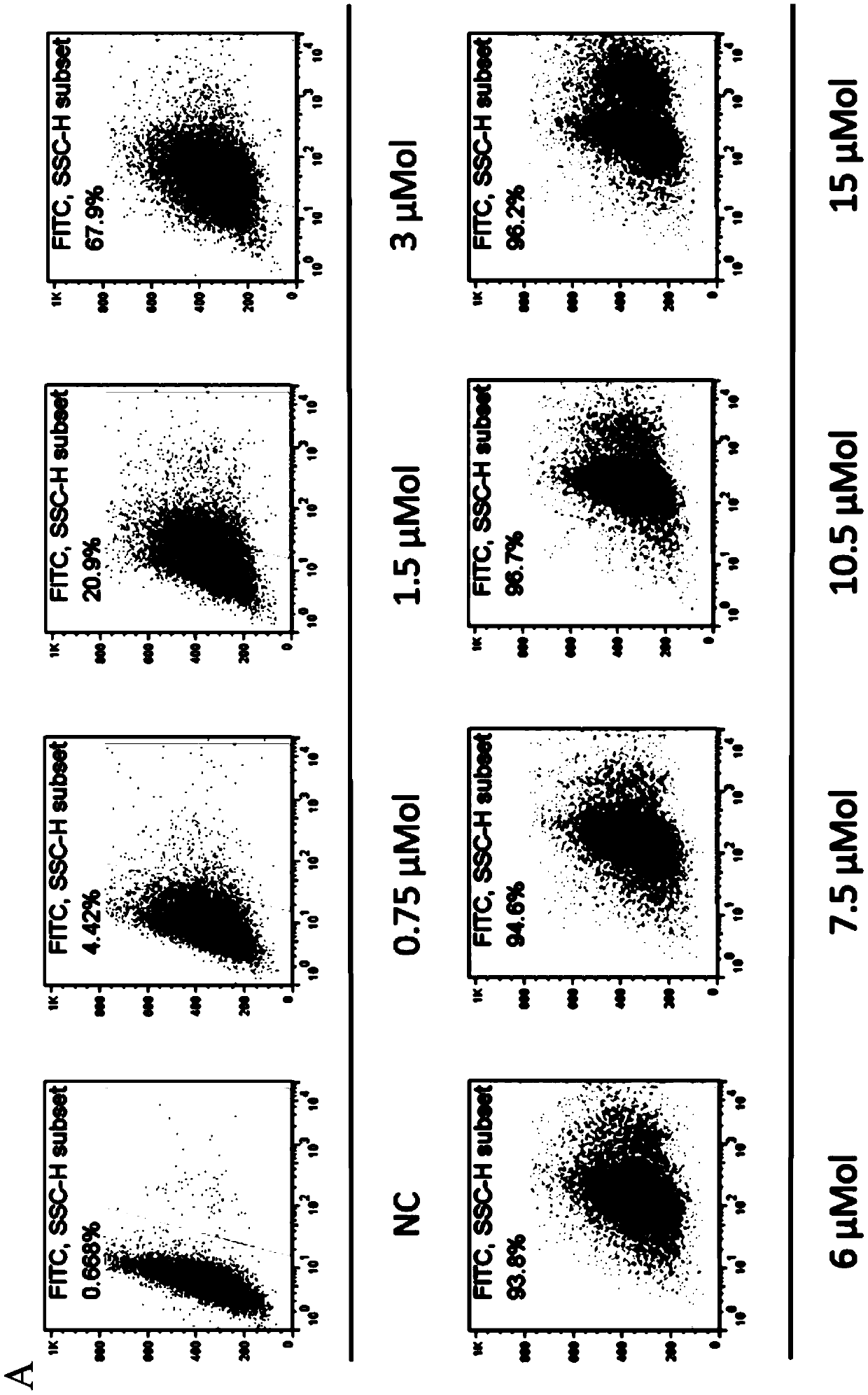 A kind of cell penetrating peptide and cell penetrating peptide complex and the application of both